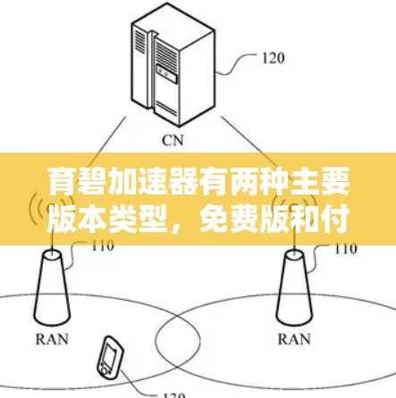 育碧加速器有两种主要版本类型，免费版和付费版。以下是关于它们的信息