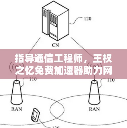 指导通信工程师,王权之忆免费加速器助力网络高效运行 指导通信工程师,王权之忆免费加速器助力网络高效运行
