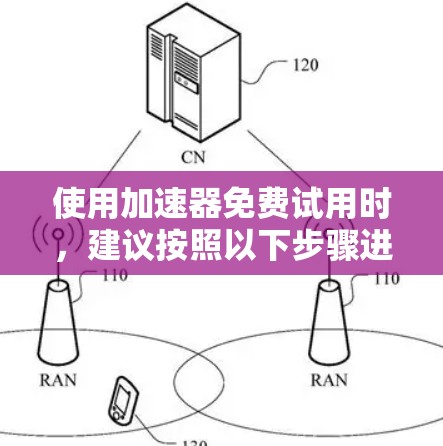 使用加速器免费试用时,建议按照以下步骤进行 使用加速器免费试用时,建议按照以下步骤进行