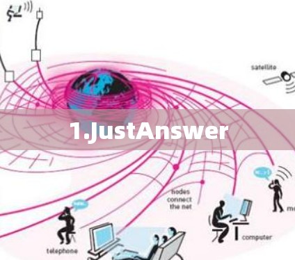 1.JustAnswer 1.JustAnswer