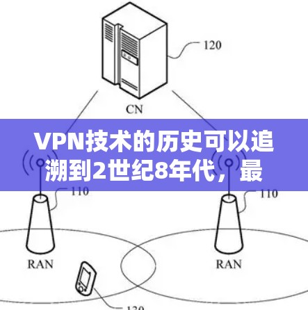 VPN技术的历史可以追溯到2世纪8年代，最初用于通信安全。以下是VPN技术发展的关键阶段