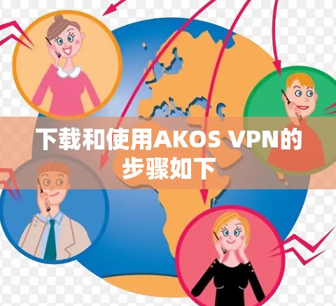 下载和使用AKOS VPN的步骤如下 下载和使用AKOS VPN的步骤如下
