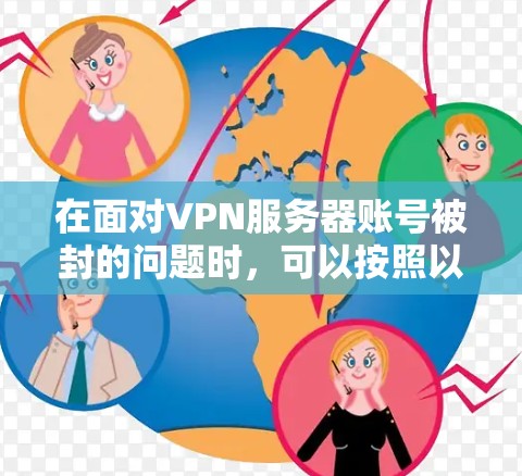 在面对VPN服务器账号被封的问题时，可以按照以下步骤进行处理