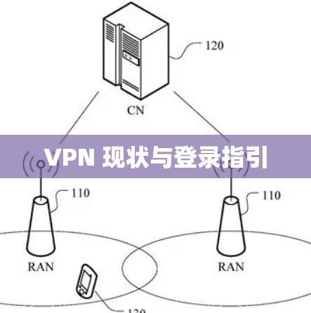 VPN 现状与登录指引